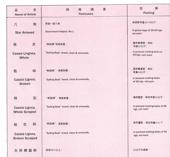 Traditional Cassia specifications — Guangxi Native I/E Corp catalog